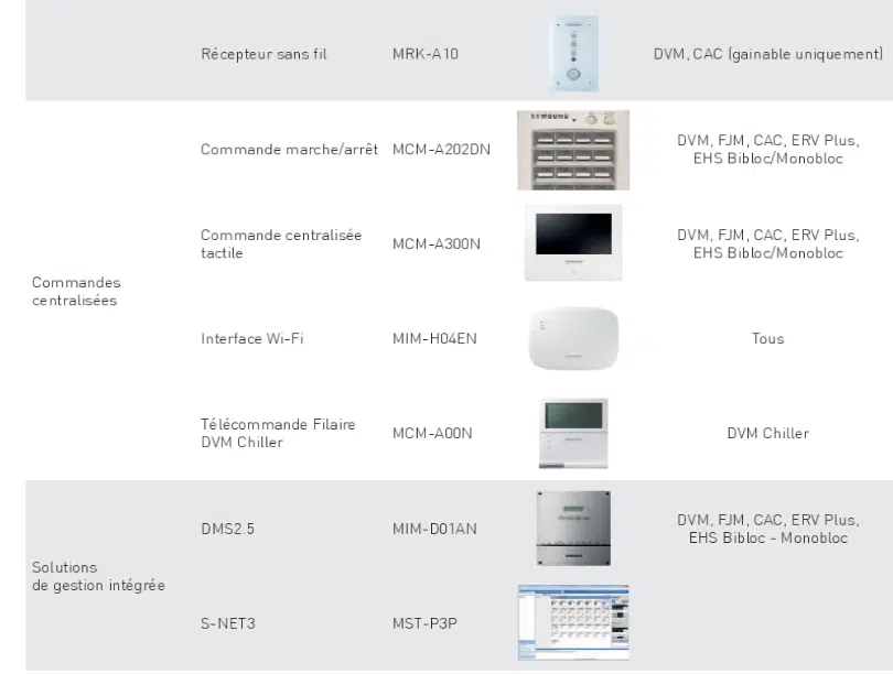 Télécommande sans fil Samsung AR-EH03E – Compatible DVM, FJM, CAC – Image 2