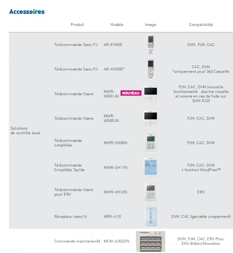 Télécommande sans fil Samsung AR-EH03E – Compatible DVM, FJM, CAC – Image 3