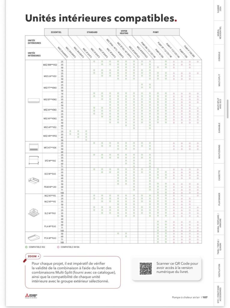 Tableau 2026 des unités intérieures compatibles avec les groupes Multi-Split Mitsubishi Electric