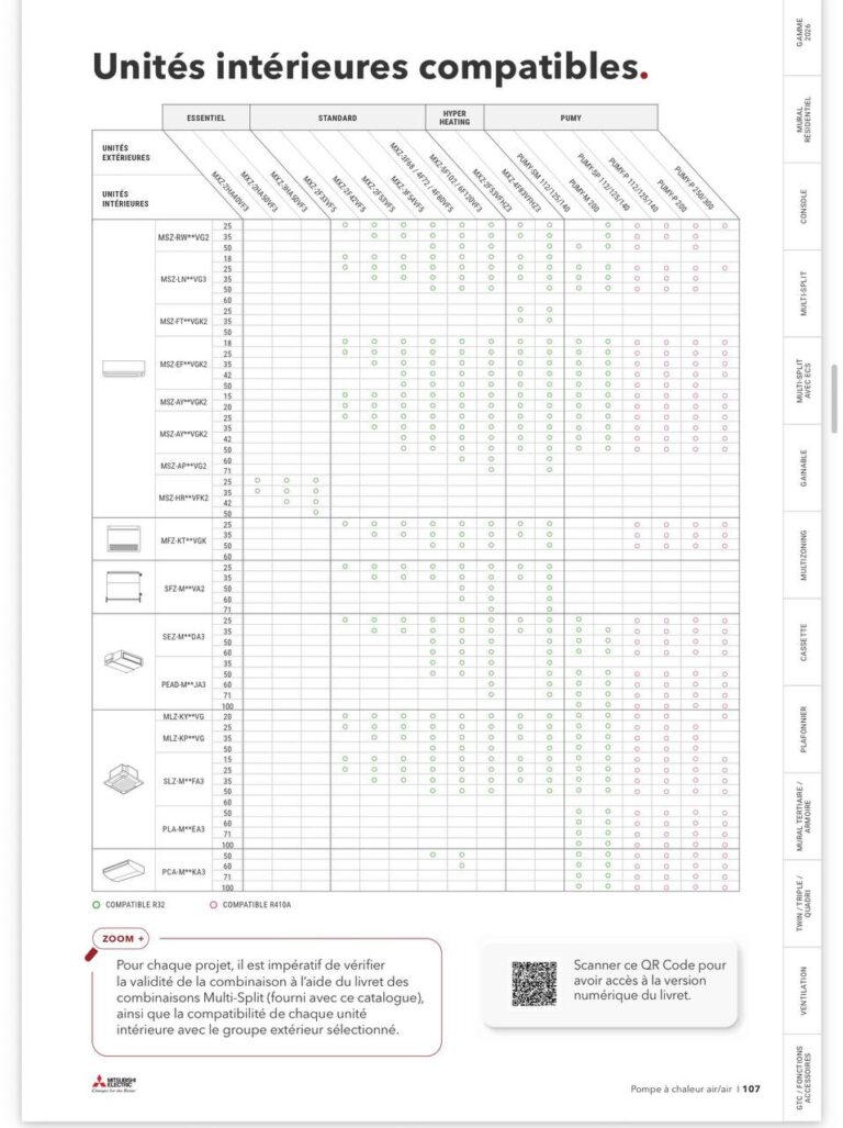 Tableau 2026 des unités intérieures compatibles avec les groupes Multi-Split Mitsubishi Electric
