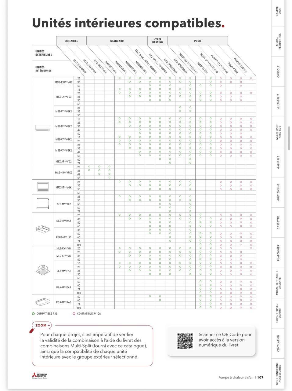 Tableau 2026 des unités intérieures compatibles avec les groupes Multi-Split Mitsubishi Electric