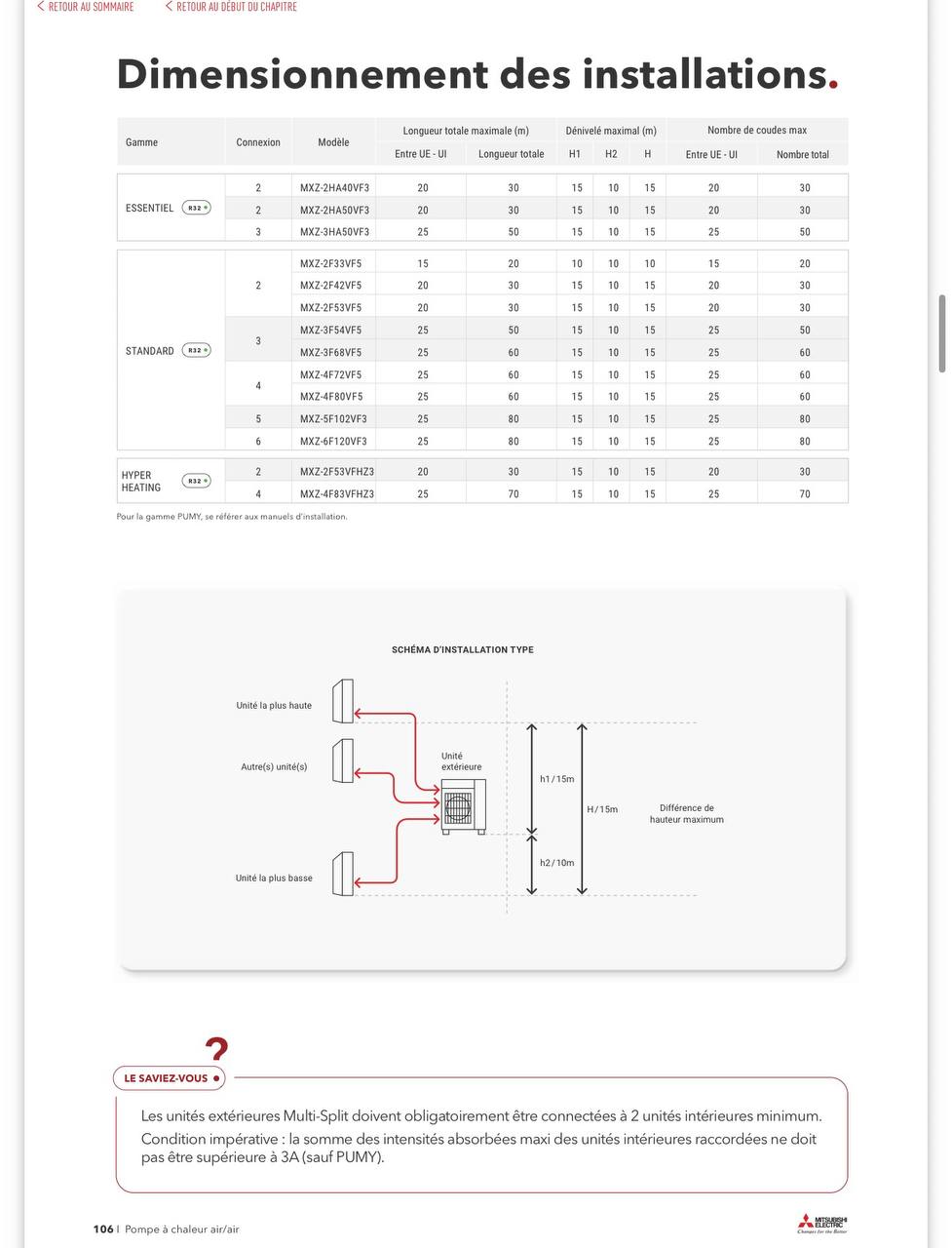 Tableau de dimensionnement des liaisons frigorifiques Multi-Split Mitsubishi Electric 2026