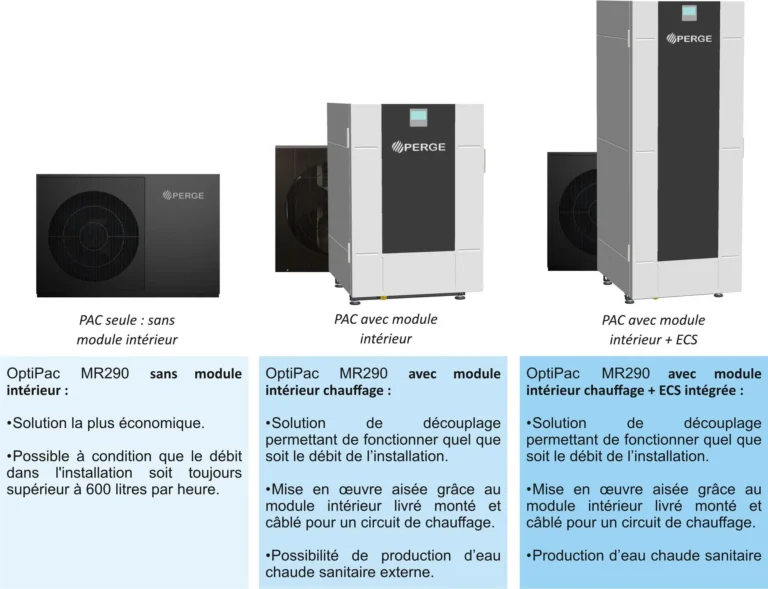 Gamme PERGE OptiPac MR290 : PAC seule, avec module intérieur chauffage et avec module intérieur chauffage et ECS