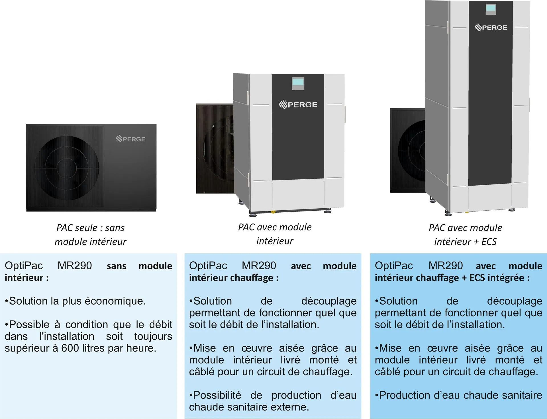Gamme PERGE OptiPac MR290 : PAC seule, avec module intérieur chauffage et avec module intérieur chauffage et ECS