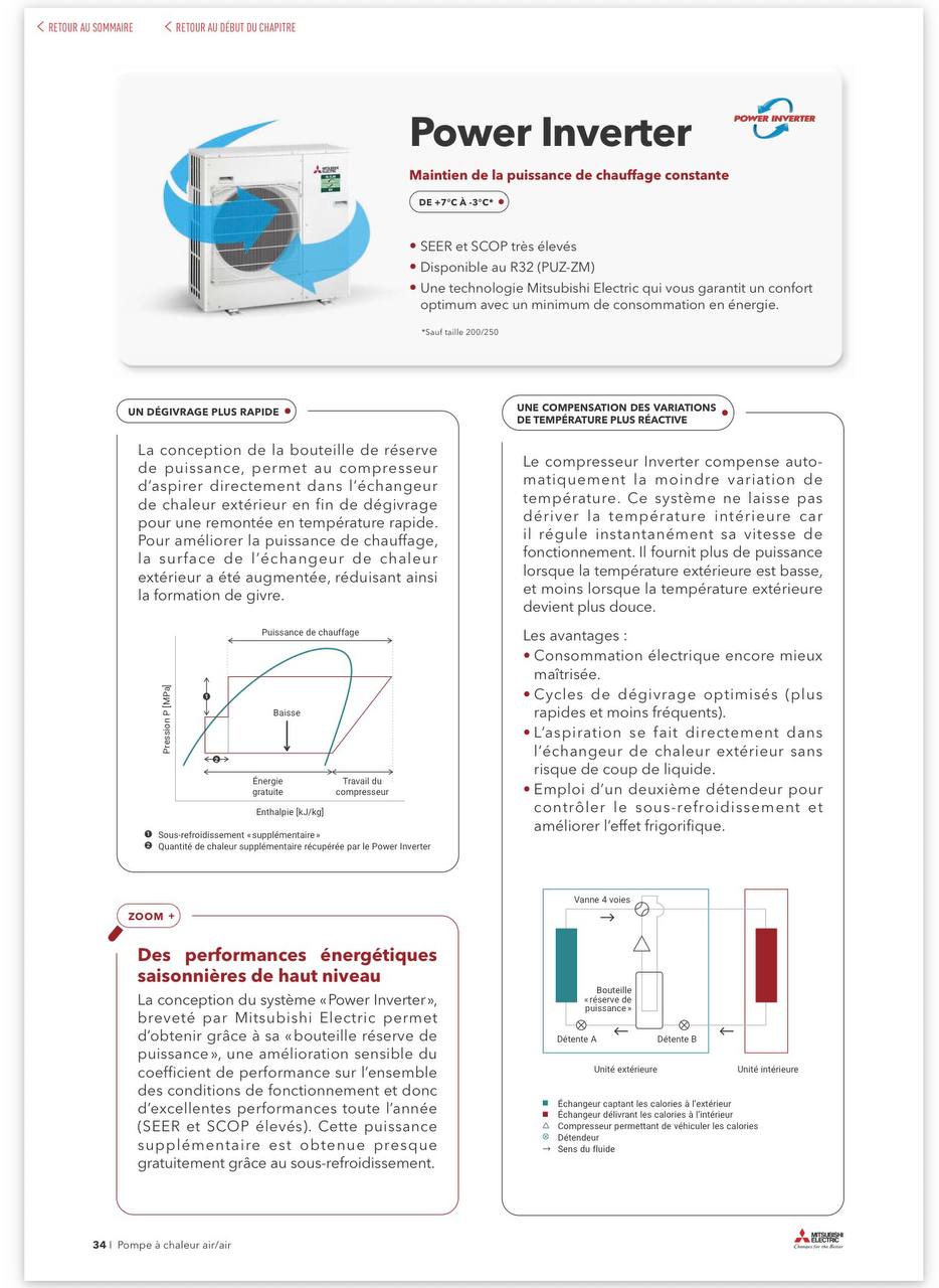 Fonctionnement de la technologie Power Inverter Mitsubishi Electric et optimisation du dégivrage